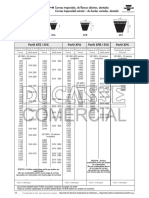 Correas Trapeciales Europeas Dentadas