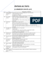 Sintesis de Tests (Cat-A, Desiderativo, de La Persona, HTP, Del Arbol)