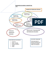 Elaboración Del Modelo Conceptual