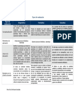 Tipos de Evaluación