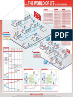 Radcom LTE Poster 2011