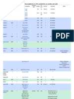 A List of AMD & Intel Sockets