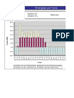 Energías Por Hora: Hora de Inicio Informe Hora Final. Informe Nombre Tema Informe Generado El