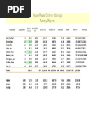 Hypermass Online Storage Salary Report