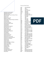 GHC Histories Currencies