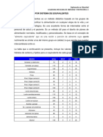 Plan Alimentario Por Sistema de Equivalentes