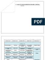 List of Modules Taken by Process Instrumentation and Control Student