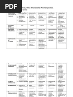 Cuadro Comparativo de Algunas Escuelas Psicologicas PDF