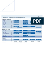 WLC Product Portfolio 0803