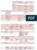 Hematology: Hemoglobinopathies Table