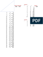 Interval 0.5 Interval 2 Simspson Trapezoidal Simpson