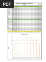 Manpower Histogram Rev 1 Dt. 04.04.2017