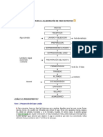 Diagrama de Flujo para La Elaboracion de Vino de Frutas