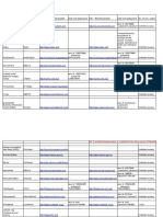 Database Title Platform URL - IP Validated Access User Id & Password URL - Remote Access User Id & Password No. of Con. Users