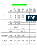 Material Equilent