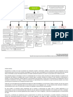 HA2NV50-Dominguez V Samuel-Mapa Conceptual Modelo OSI