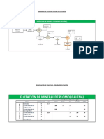 Diagrama de Flujo Del Prueba de Flotación