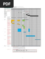 Additional Works: Timeline - As Per The Quantum Review