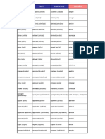 Infinitive Past Participle Español: (Apólodchais)