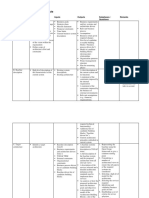 Architecture Development Cycle: Phase Objectives Inputs Outputs Subphases / Questions Remarks