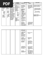 Nursing Care Plan (Impairedphyssical