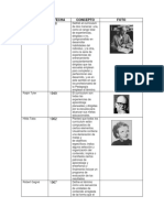 Cuadro Autores Evolucion Del Curriculo Buenisimo