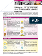 El Impacto Ambiental de Las Distintas Fuentes Energéticas de Generación Eléctrica