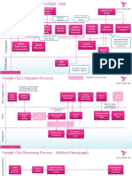 Manual / Optimized Plan Creation Shipment Visibility End To End Data Capture