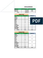 Ejercicio III Parcial