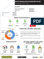 2017-18 Ward Budget Brief