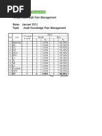 Rekap Hasil Audit Pain Management Bulan Januari 2012 Topik: Audit Knowledge Pain Management