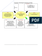 Turtle Diagram - R & D