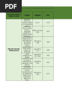 MATRIZ LEGAL de Requisitos para Restaurantes