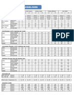 CSM Design Guidelines: Feed Flowrate, m3/hr (Maximun Per Vessel)