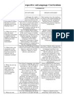 Teachers' Perspective Onlanguage Curriculum: Comments