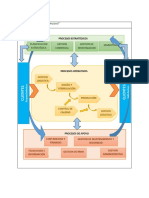 Mapa de Procesos y Sipoc