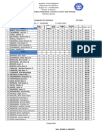 Summary of Ratings-Pearl