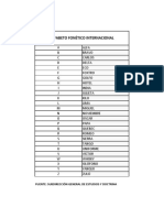 Alfabeto Fonetico Internacional y Valores Policiales PDF