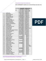 INTERNATIONAL FIDE RATING CHESS TOURNAMENT, ASSAM List of Confirmed Players (Last Date of Etnry Without Fine 7th July, 2017)