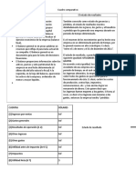 Cuadro Comparativo