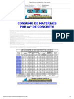 Tabela Consumo de Materiais Por M de Concreto