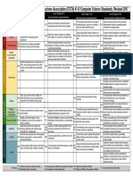 CSTA K-12 Standards Progression Chart