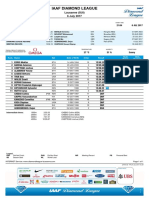 Luasanne 5000m Result