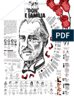 Infografía: Un Don de Familia 45 Años Del El Padrino'