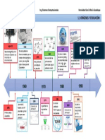 Orígenes y Evolución - Línea Del Tiempo