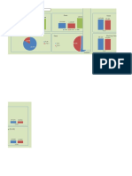 Demographic Analysis