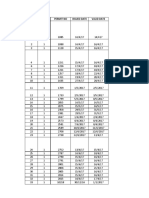 S.No Unit Permit No Issued Date Valid Date