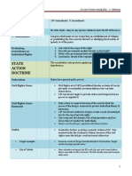 Constitutional Law II Zietlow Outline Villanueva