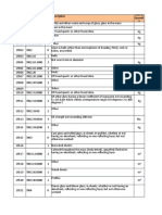 US - HTS Data - 2017 - CH (70-73) V&V - UD - 06-01-2017