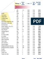 Appliance Operating Costs: Here's How We Calculated The Chart